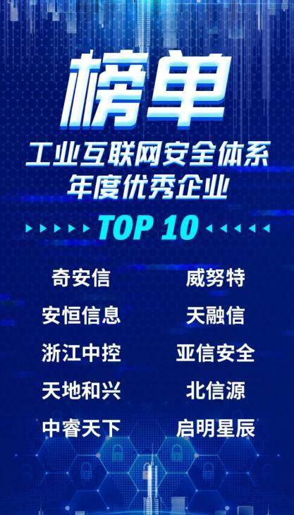 工业互联网安全榜单揭晓 奇安信强势夺冠，定义互联网安全服务新标杆