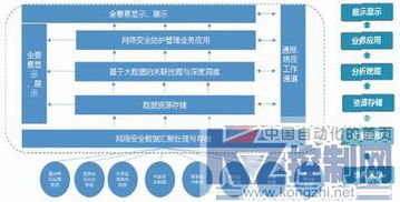 工业互联网数据安全解决方案与互联网安全服务融合之道