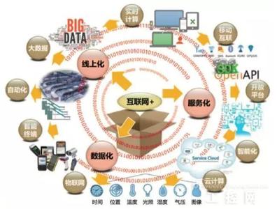 互联网安防将迎来新挑战 未来互联网安全服务的演进与应对