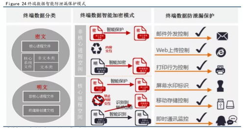 危化安全生产工业互联网的发展趋势与互联网安全服务的融合路径