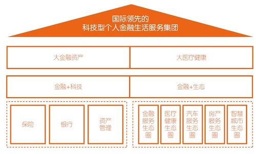 平安集团简介 我们是谁 关于平安 中国平安