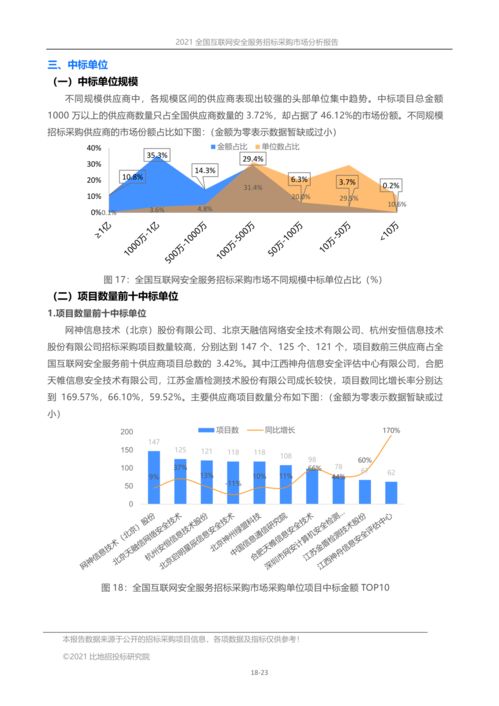 全国互联网安全服务招标采购市场分析报告 2021