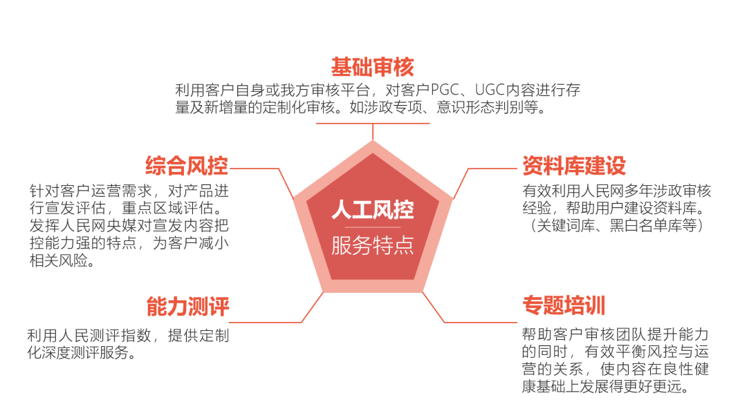 维护互联网内容安全,人民网是这样做的!