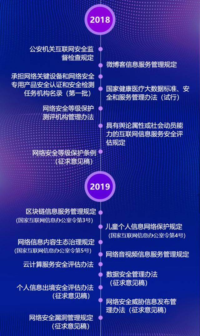 《网络安全法》发展历程